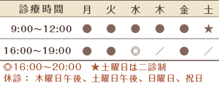 やすだ泌尿器科クリニック(安田泌尿器科クリニック)診療時間表